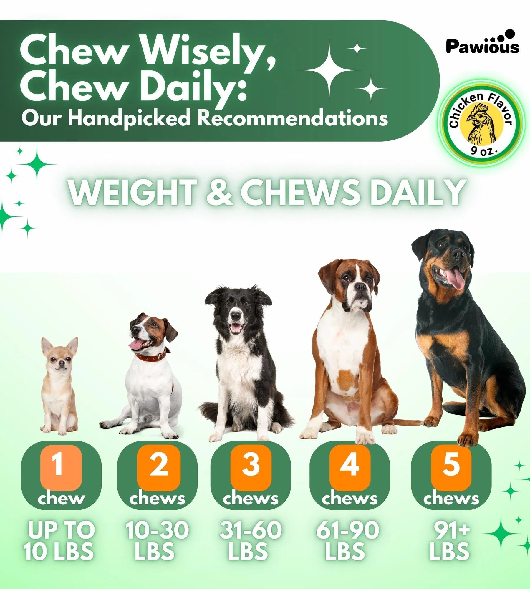 Flea And Tick Prevention For Dogs Chewables Natural Dog Flea And Tick Control Supplement Flea & Tick Chews For Dogs Oral Flea Pills For Dogs Pest Defense All Life Stages CANNOT Be Listed For Sale On A