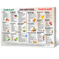 Low Carb Food Chart Meal Plan Plan Art Print Low Carb Food List Chart Canvas Poster Health Food Wall Art Low Carb Recipes And Snack Ideas Wall Art For Kitchen Home Resturant 24x36in Framed